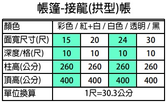接龍、拱型帳篷 規格表
