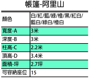 阿里山帳篷 規格表
